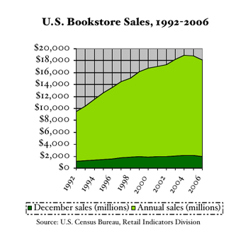 Bookstore_sales