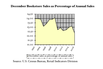 December_as_percentage December_as_percentage